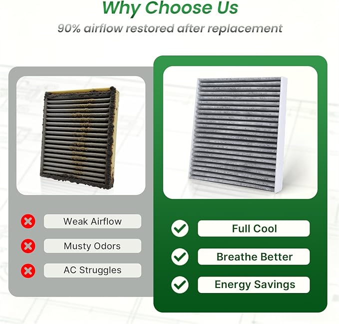 Cabin Air Filter Fits 2023-25 Accord, 2016-25 Civic, 2017-26 CR-V, 2009-20 Fit, 2016-26 HR-V, 2010-22 Insight, 2018-26 Odyssey, 2019-26 RDX, 2021-25 TLX, 2022-26 MDX, Replace CF11182, CP182