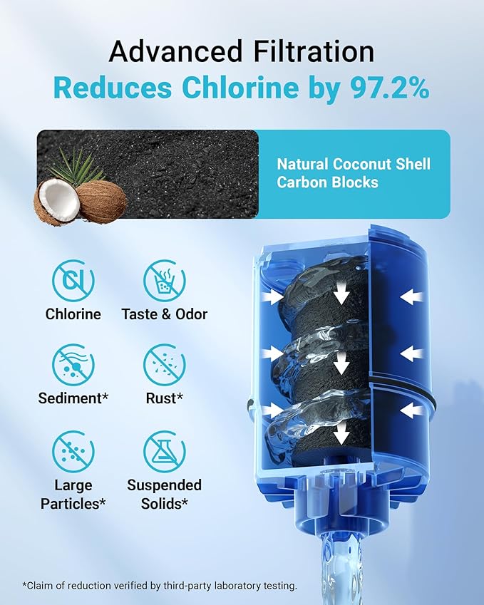 2 Pack Faucet Filter Replacement for All PUR®Plus Water Filter Replacement, Pur® Filter Replacement RF-9999®, NSF 42 Certified, 600-Gallon Long Lifespan, Aqua Crest