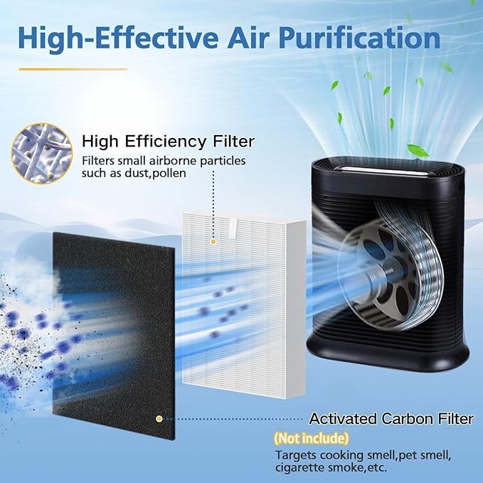 HPA300 Filter R Replacement Compatible with Honeywell Air Purifier HPA100/200/300 and 5000 Series, 6 Pack Honeywell R Filters (HRF-R3 & HRF-R2 & HRF-R1)