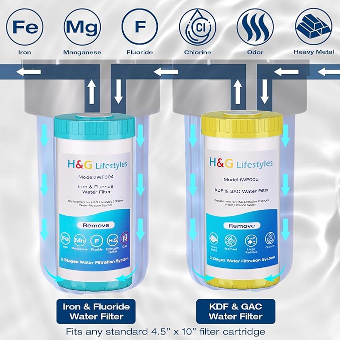 H&G Lifestyles Whole House Iron Filter for Well Water,GAC KDF Water Filer Cartridge,Reduce Iron Manganese Fluoride, Chlorine Odor Heavy Metal Lead, Replacement for Any 10" x 4.5" Water Filter System