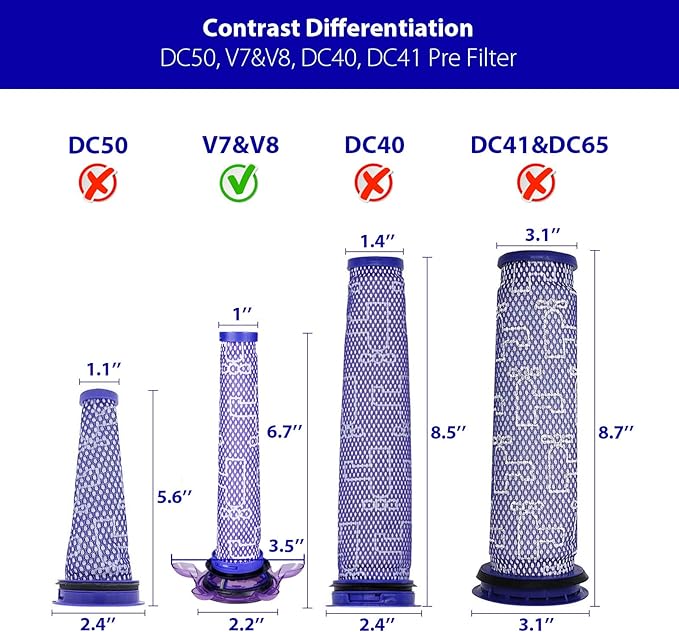 Lemige V7 V8 New Filter Replacement Kit for Dyson V7 V8 Slim Animal Absolute Motorhead SV10 SV11 SV25 SV37 Cordless Vacuums, 4 Star Pre-Filters and 4 HEPA Post-Filters, Part No. 965661-05 & 967478-05