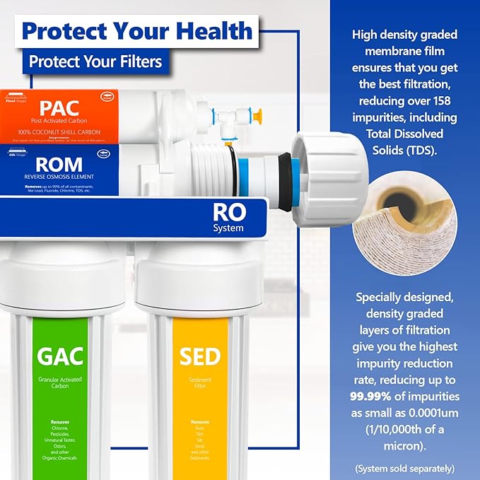 EXPRESS WATER – Reverse Osmosis Membrane – RO Membrane 100 GPD Water Filter Replacement – Under Sink and Reverse Osmosis System…
