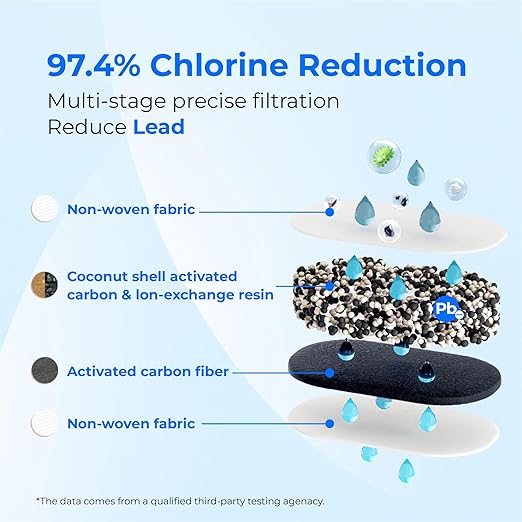 [Original] Waterdrop WD-PF-01A Plus NSF Certified Replacement Filters for All Waterdrop Pitcher and Dispenser Filtration System, Reduces Lead, PFAS, PFOA/PFOS, Last Up to 200 Gallons (3 Packs)