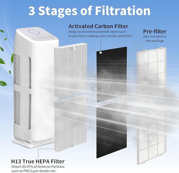 4Pcs 2Sets AP-1216-FP Repacement Filter Compatible with Coway AP-1216L Air Cleaner Purifier