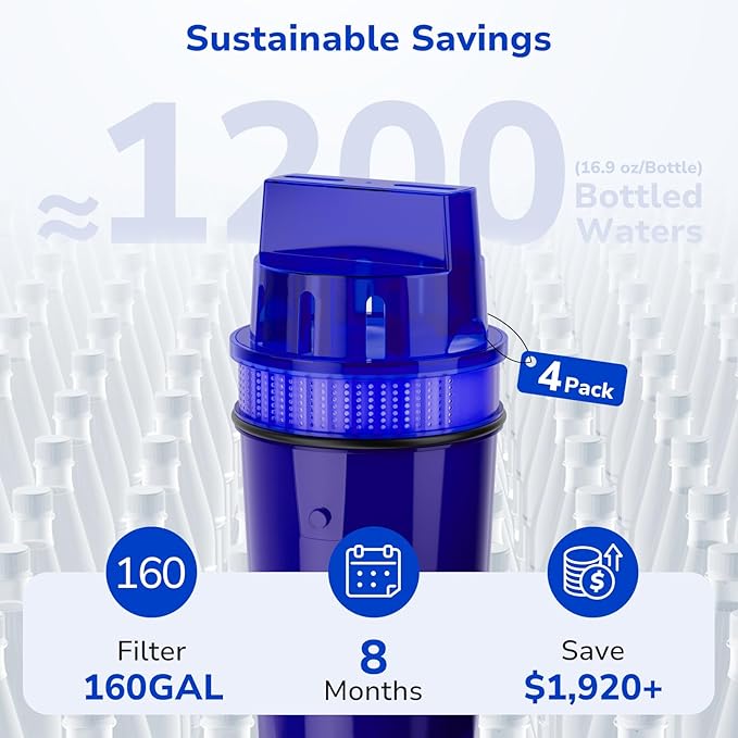 Fil-Fresh 4-Pack Water Filter Replacement for All PUR, PURPlus Water Pitchers and Dispensers, Replace PPF900Z, NSF Certified, Advanced Version