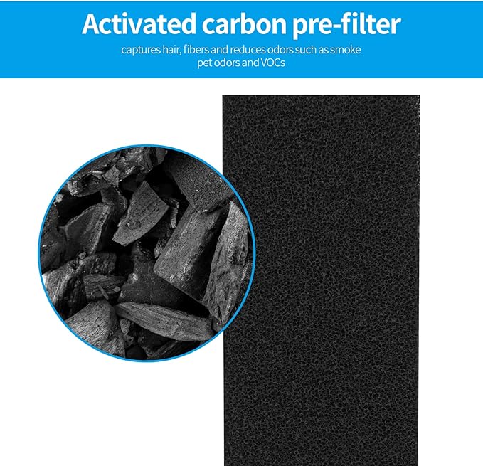 C545 Replacement Filter Compatible with Winix C545 Purifier, HPEA Filter S, Part Number 1712-0096-00, 4×Filters + 4×Activated Carbon Pre-Filters