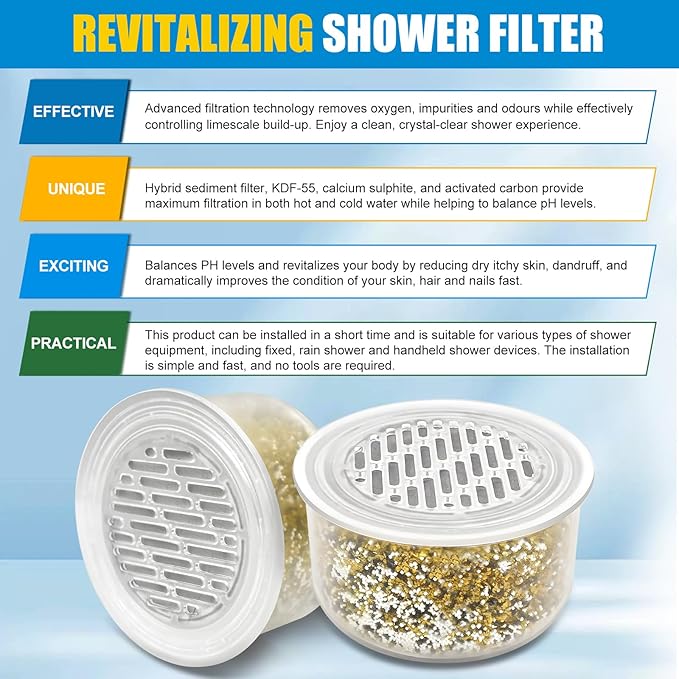 2 Pack Baby Bath Tub Shower Head Filter for Canopy – Compatible with All Canopy Handheld & Fixed Filtered Shower Heads Replacement Cartridge– Hard Water & Chlorine Reduction