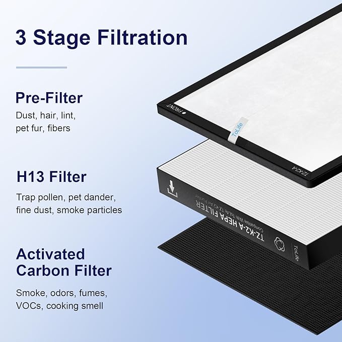 ToLife TZ-K2 Air Purifier Replacement Filter, 3-in-1 High-Efficiency Activated Carbon Filter, TZ-K2-A, 1 Pack, White