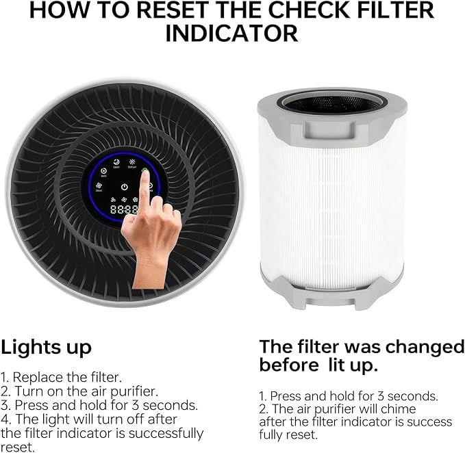 Lv-h134 replacement filter, Filter Activated Carbon Filter, Compatible with LEVOIT H134-RF, 3-in-1 True Filters LV-H134-RF, 1 Pack
