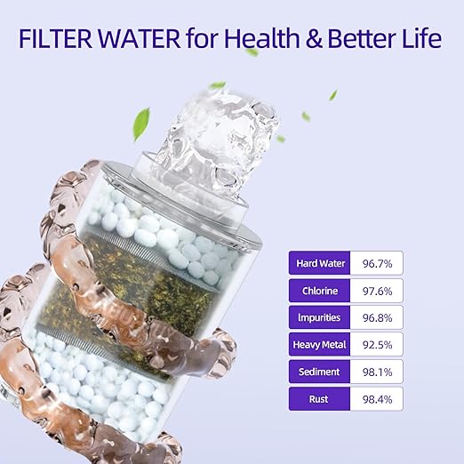 Sink Faucet Water Filter, 720° Rotating Filtration with 2-Mode Spray, Reduces Chlorine, Hard Water Softener, Improves Skin, Hair Condition
