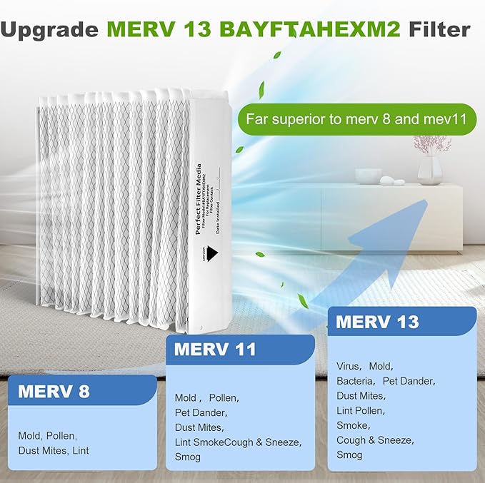 Upgrade BAYFTAHEXM2 Merv 13 Replacement Filter for Trane Perfectfit 5 Media Compatible with Trane 20"x 25"x 5" Merv 13 BAYFTAHEXM2 Expandable Replacement Filter 3 Packs