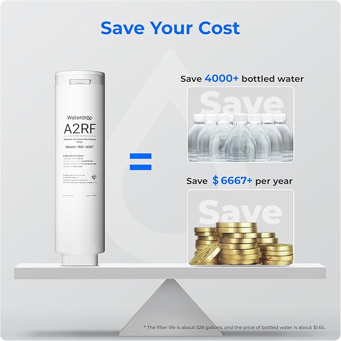 Waterdrop A2RF Filter, Replacement for Waterdrop A2 Countertop Reverse Osmosis System, 12-month Lifetime