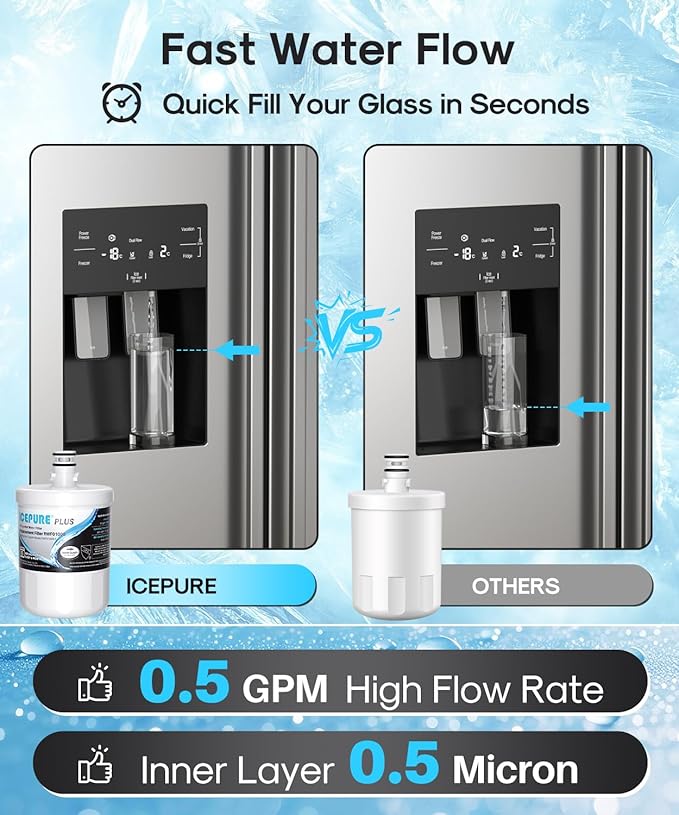 ICEPURE PLUS 5231JA2002A NSF/ANSI 53 & 42 Certified Refrigerator Water Filter, Remove Lead, Replacement for LG LT500P, ADQ72910911, ADQ72910901, ADQ72910907, Kenmore 9890, 469890, GEN11042FR-08, 3PACK