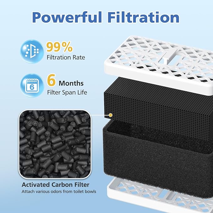THU9476 Deodorizer Filter Compatible with TOTO Washlet S300, S350E, C100, C200, 700H, S500E, 700H, High Efficiency Deodorizing Cartridge Parts for Bathroom Toilet, 4 Pack(Not FIT for THU6474)