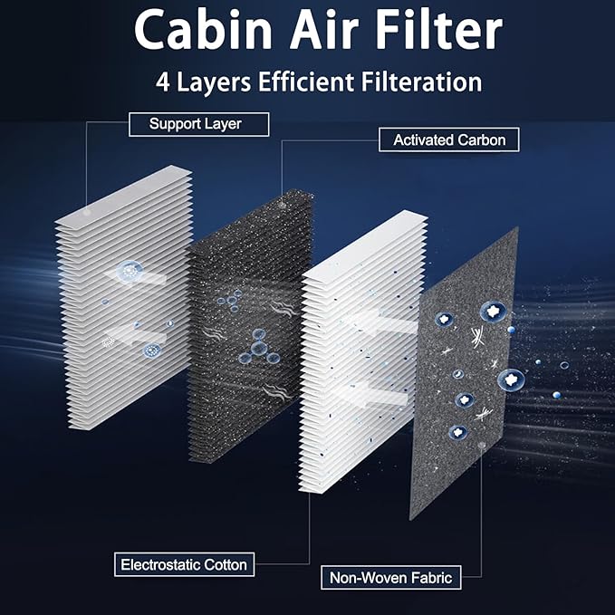 Not for Hybrid, Engine Cabin Air Filter Set for Kia Sorento (2021-2025), Santa Fe (2021-2025), Tucson (22-25), Santa Cruz (22-25), 2.5L Gas Sportage (23-25), K5 (21-25), Replace 97133L1000, 28113L1000