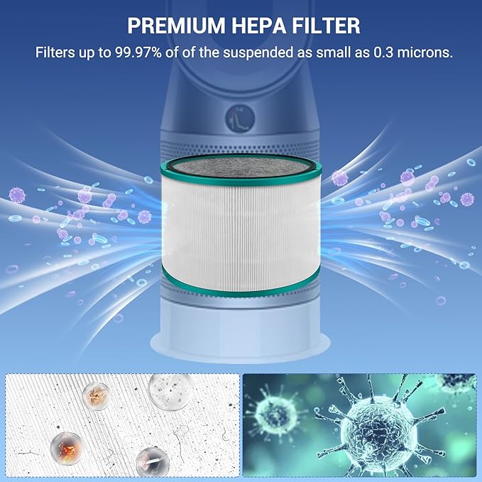 2-Pack HP01 HP02 HEPA Filter Compatible with Dyson Pure Hot Cool Link HP01 HP02 Desk Purifiers, Dyson Pure Cool Link desk fan DP01 DP02, Compare to Part # 968125-03, Fit for Dyson Air Purifier Filter