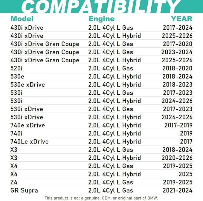 Oil Filter 2.0L Fits Select BMW 120i 220i 230i 318i 320i 330i 420i 430i 520i 530i 740i 740Le X3 X4 Z4 xDrive Gran Coupe, Direct Replacement for OE# 11428575211