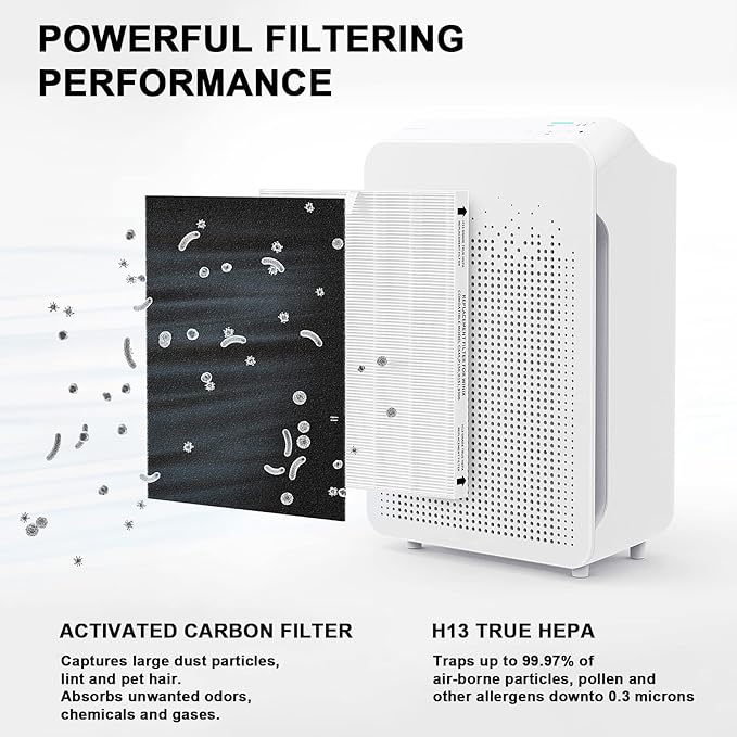 C545 Replacement Filter Compatible with Winix C545 Purifier, HPEA Filter S, Part Number 1712-0096-00, 3×Filters + 6×Activated Carbon Pre-Filters