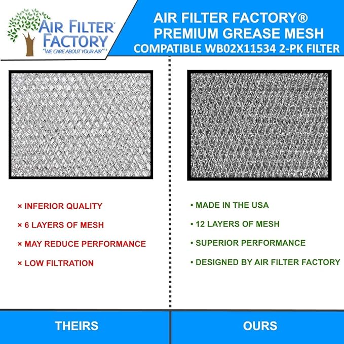 Air Filter Factory Grease Filter WB02X11534 Replacement For GE Microwave Oven Aluminum Grease Mesh Filter 6.81" X 6.34" Over The Range Kitchen Oven Vent 4-Pack