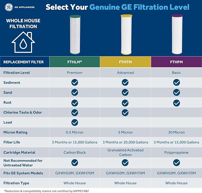 GE FTHTM Whole House Water Filter, Replacement for Water Filtration System, NSF Certified: Reduces Chlorine, Sediment, Rust & Other Impurities, Replace Every 3 Months for Best Results, 1 Filter