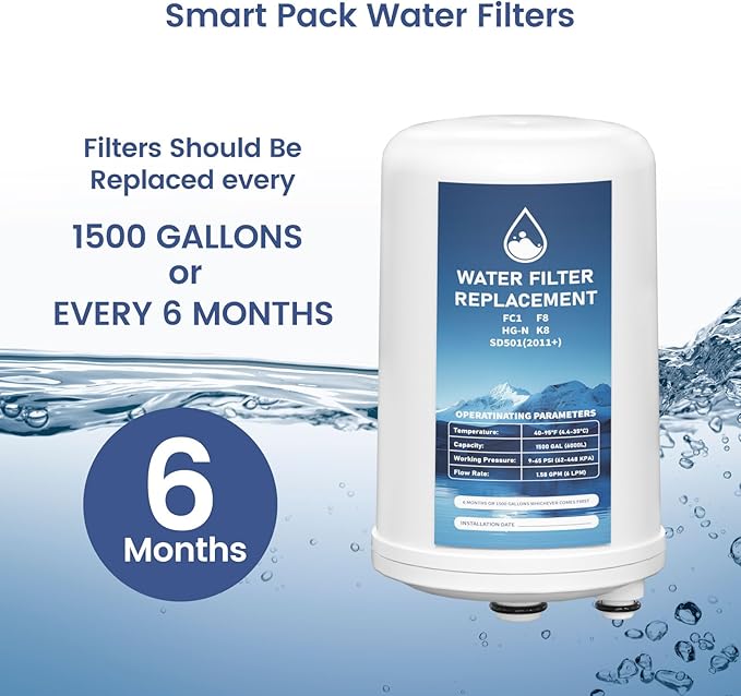 FC1 HG-N F8 Water Filter Replacement Cartridge Compatible with Enagic Leveluk K8, SD501 (2011+), JRIV 8-Plate Ionizer Machines Alkaline Water System, Pack of 2