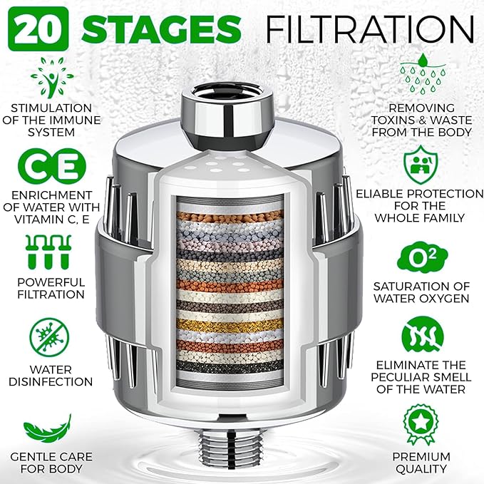 Shower Filter Replacement Cartridge 1-Pack | Fits Most Standard Shower Filter Housings | Reduces Chlorine & Restores pH Balance | Glowing Skin, Strong Nails & Shimmering Hair