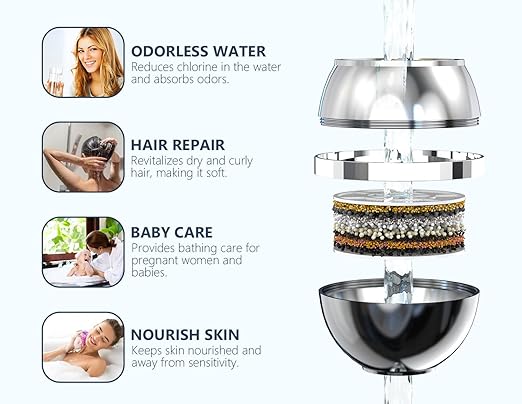 Bathtub Water Filter for Tub with Overflow,2,500 Gallons of Filtration,8 Stages Bath Filter,Remove contaminants,Chlorineand Fluoride,HardWater Softener,BPA Free(Upgrade Version),Chrome