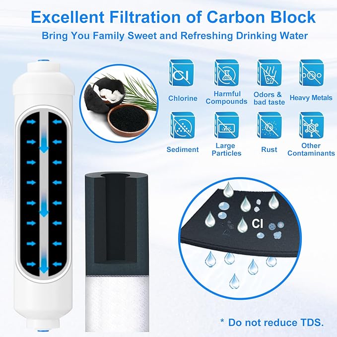 HAOCHEN Inline Water Filter for Ice Maker and Refrigerator,Include 1/4" Water Line and Push to Connect Fittings,Ideal for Ice Maker, Refrigerator, RO(Reverse Osmosis) System