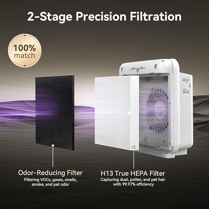 Colorwing AP-1512HH Filter Replacement Set Compatible with Coway Airmega AP-1512HH & Coway 200M Air Purifiers, 1 True HEPA and 2 Activated Carbon Filters, H13 Grade & Long Lasting （Part #3304899）