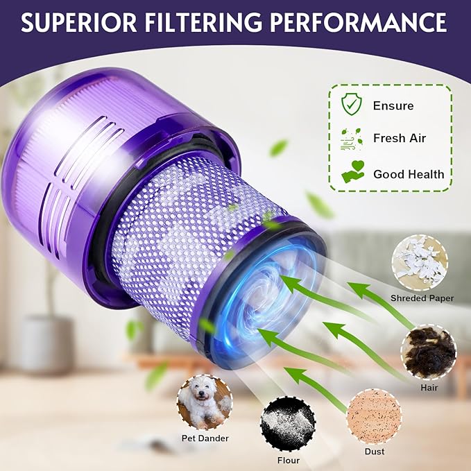 3 Pack Vacuum Filter Replacement Compatible with Dyson V12 Vacuum Cleaner, V12 Detect Slim, Absolute, V12 Animal, SV20 SV30 SV34 SV35, Replacement Filter Part No.971517-01