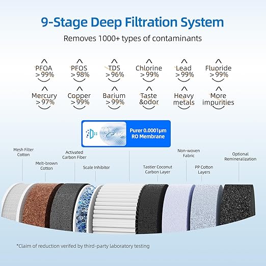 MIZUDO Reverse Osmosis Water Filter Tankless, 9 Stage Reverse Osmosis System, Instant Hot/Cold Water Dispenser, Smart WiFi 800GPD Reverse Osmosis Under Sink, 3:1 Pure to Drain, Child Safety Lock