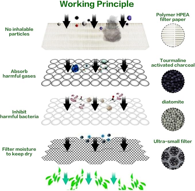 Tesla Cabin Air Filter HEPA, Air Condition Replacement with Activated Carbon for Model 3 & Y (2016-2023) Upgraded Version