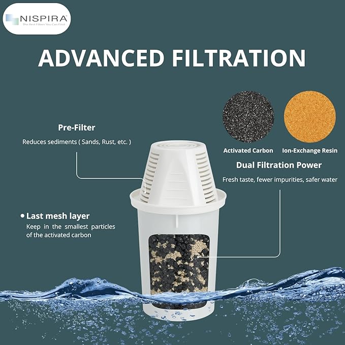 Nispira Water Filter Replacement Compatible with Nakii Aquaphor Water Pitcher Dispenser Removes Chlorine, Lead, Odor, Color Reduce Water Hardness, 2 Packs