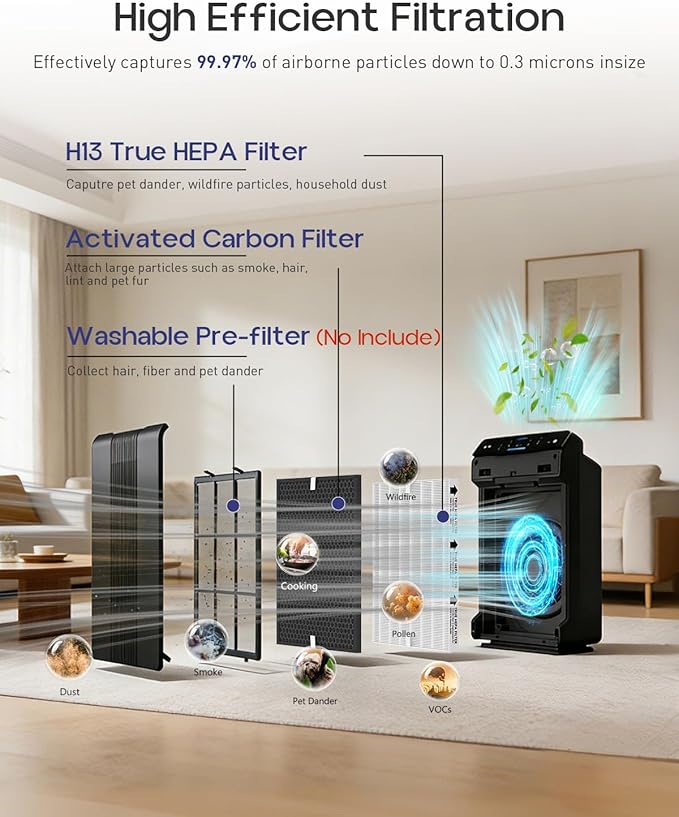 116130 Replacement Filter H Compatible with Winix 5500-2 Plasmawave Air Puri-Fier and Models Am80, Include 3 True HEPA Filter H and 3 Activated Carbon Pre-Filters and 1 Washable Pre-Filter