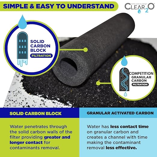 CLEAR2O RV & Marine Inline Water Filter (CRV2006-3) – 1 Micron Solid Carbon Block – Premium Drinking Water Filtration for RVs, Boats, Campers – Reduces Chlorine, Lead, Taste & Odor
