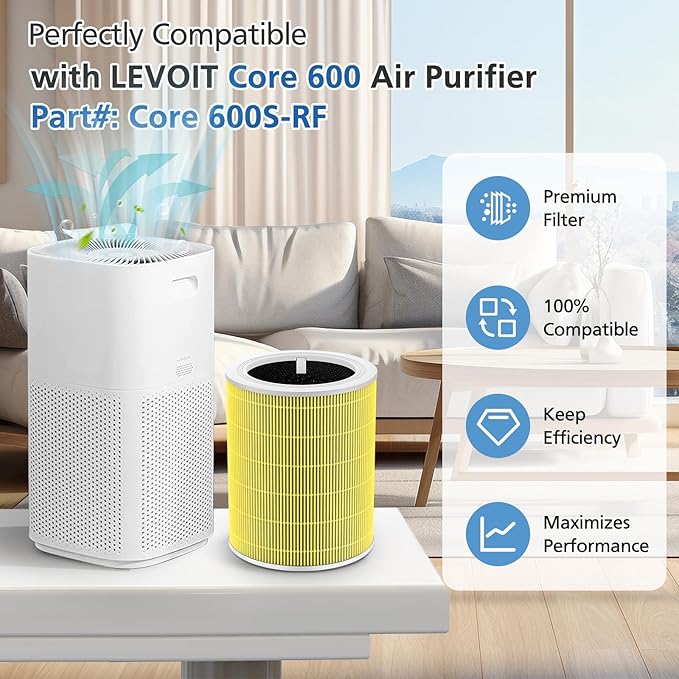 Core 600s-P Pet Replacement Filter Compatible with LEVOIT Core 600S Air Purifier, 3-in-1 Filtration Filter and Activated Carbon 600s Filters, Core 600S-P, Core 600S-RF-PA, 2 Pack