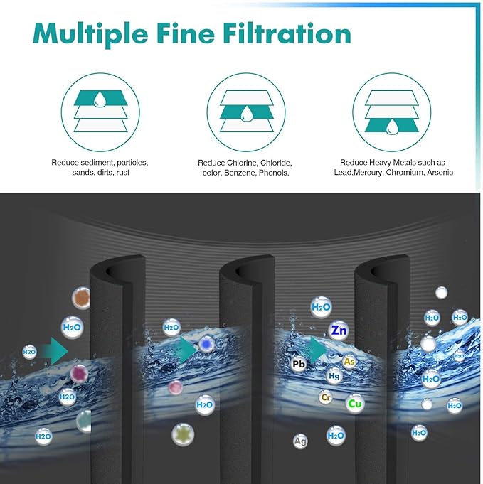 ICEPURE PLUS ADQ747935 NSF/ANSI 53 Certified Replacement for LG LT1000P MDJ64844601, Kenmore Elite 9980, LT1000PC ADQ74793501 LT1000 RWF4700A RWF4700AB Refrigerator Water and LT120F Air Filter, 4Combo