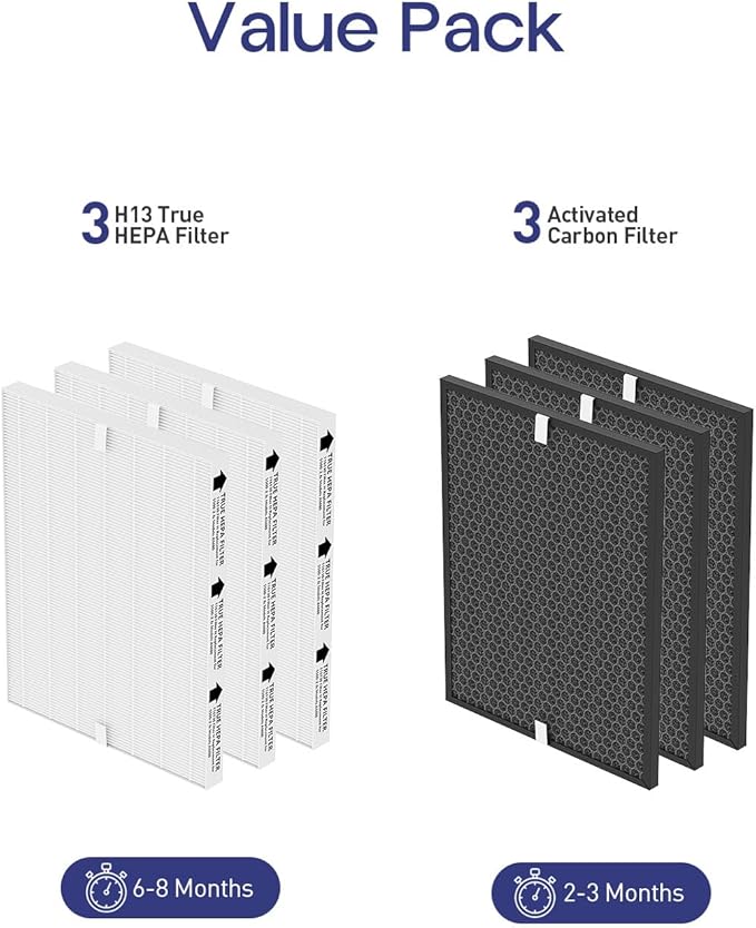 116130 Replacement Filter H Compatible with Winix 5500-2 Plasmawave Air Puri-Fier and Models Am80, Include 3 True HEPA Filter H and 3 Activated Carbon Pre-Filters and 1 Washable Pre-Filter
