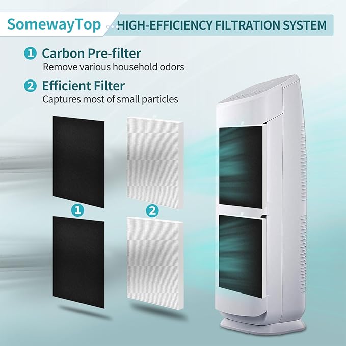 AP-1216L Filter Replacement Pack Compatible with Coway Airmega AP-1216 Air Purifier Filters, Compares to Part # ‎AP-1216-FP, Include 2 Efficient Filter and 4 Carbon Pre-Filter