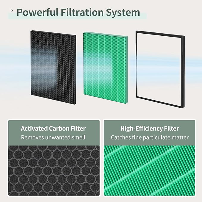 230/240 Replacement Filter Compatible with Coway Airmega 230 & Coway Airmega 240 Max2 Air Purifier(AP-1821F) | Compart to Part # 3111151 | 2 Packs
