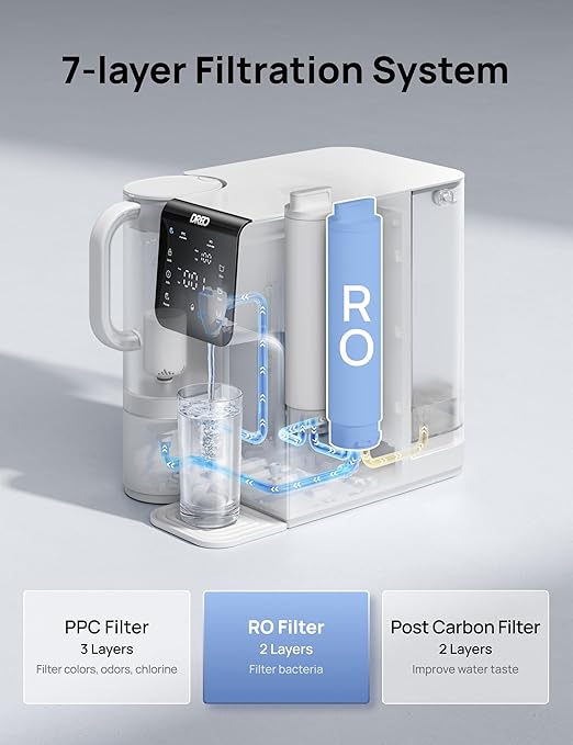 DREO RO Filter Replacement Cartridge, 2-year Lifetime-2nd Stage, Compatible with RO Water Filter 511