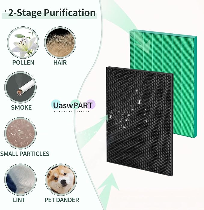 230/240 Replacement Filter Compatible with Coway Airmega 230 & Coway Airmega 240 Max2 Air Purifier(AP-1821F) | Compart to Part # 3111151 | 2 Packs