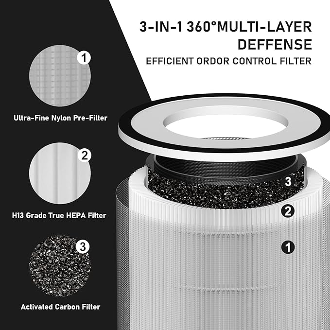 Carmerny Core 400S H13 True HEPA Replacement Filter Compatible with LEVOIT Core 400S Smart WiFi Air Cleaner Purifier, Core 400S-RF-PA (LRF-C401-YUS), 3-in-1 Activated Carbon Pre-Filter 2 Pack, White