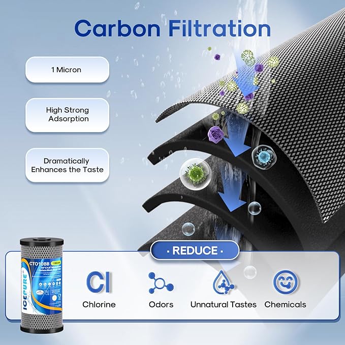 ICEPURE 4.5"x 10" Whole House Water Filter Set, 3-Stage Water Filtration System Combo Kit with Activated Carbon Block, KDF Cartridge and Upgraded Activated Carbon Heavy Metal Remove Filter, Pack of 1