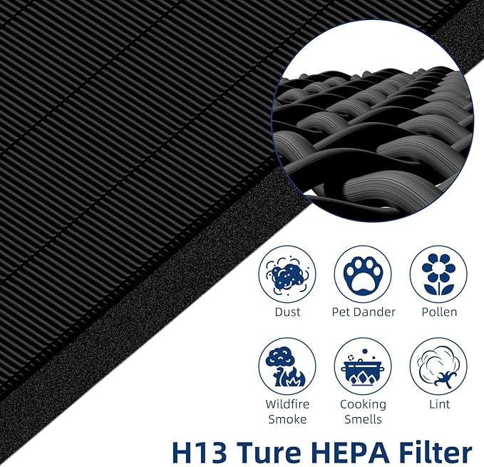 APPLIANCEMATES Upgraded C535 HEPA Replacement Filter A Compatible with Winex Air Purifiers Plasmawave C535 5300 5300-2 6300 6300-2 P300 Air Purifier(Black)