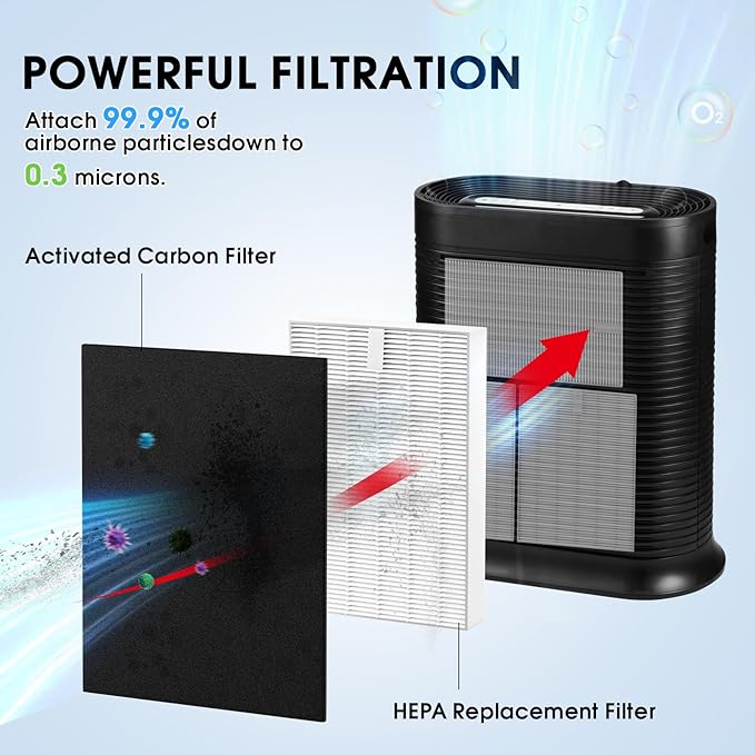 HPA300 HEPA Filter Replacement for Honeywell Air Purifier HPA300, HPA304, HPA300VP, HPA3300b, HPA5300, HPA8350, 3 Pack Ture HEPA R Filter + 4 Pack Activated Carbon Pre-Filter (Replace HRF-R3)