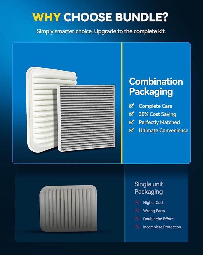 PHILTOP Engine & Cabin Air Filter Set, Compatible with Mitsubishi Outlander Sport 2013-2026, Outlander 2014-2020, Lancer 2013-2017, Replace CA10910 CF10140 Car Accessories