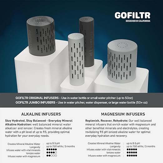 GOFILTR Magnesium Alkaline Water Infuser - 9.5 pH + Electrolytes for Any Water Bottle/Small Pitcher, 750 Refills / 3 Months, Ionized Mineral Water Infuser (Original 1 Pack)