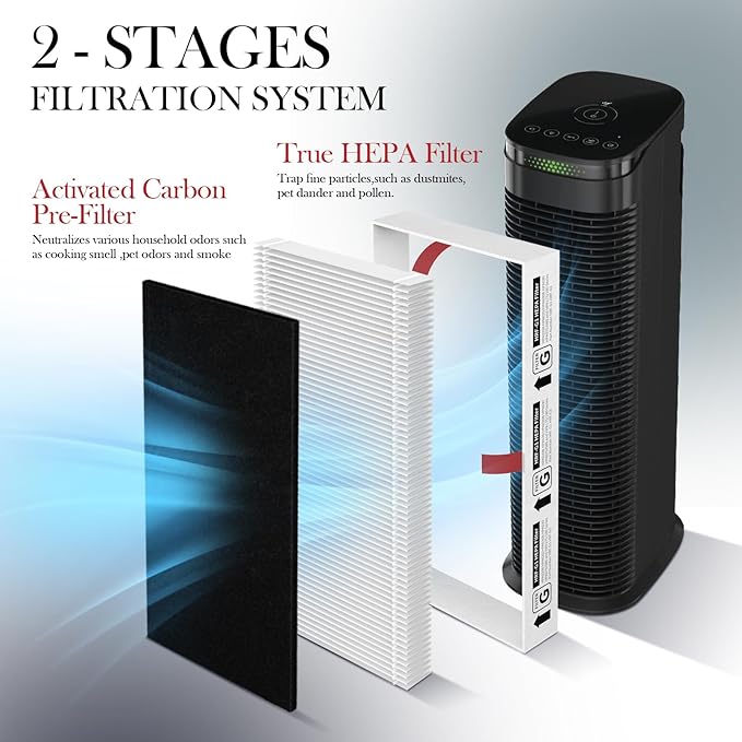 6-Pack HRF-G Replacement Filter Compatible with Honey-well HPA030/HPA080/HPA180/HPA020/HPA075/HPA175 Series Purifiers Filter G, Part Number HRF-G1/HRF-G2