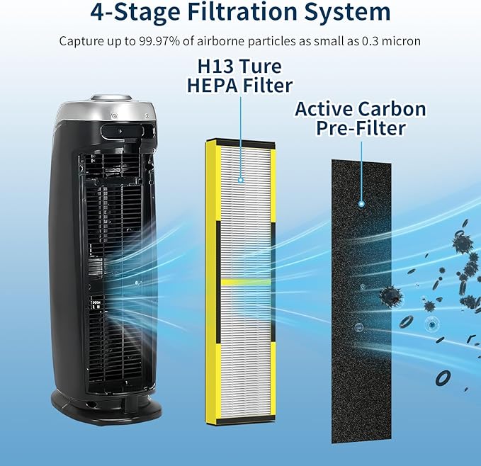 FLT4825 HEPA Filter B Replacement Fit for Germ Guardian Air Puri-fier AC4825 AC4825DlX AC4300 AC4900 AC4850, AC4825E Replacement Filter Fit for GermGuardian, 4 True HEPA + 8 Carbon Filters